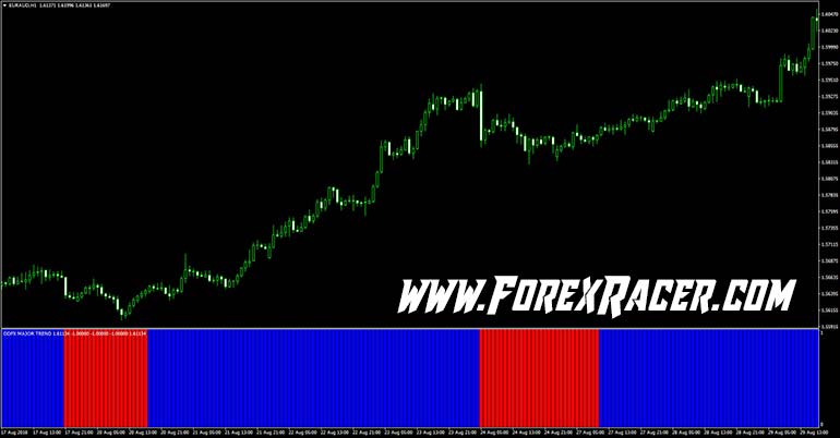 forex dengan modal trading gratuit)