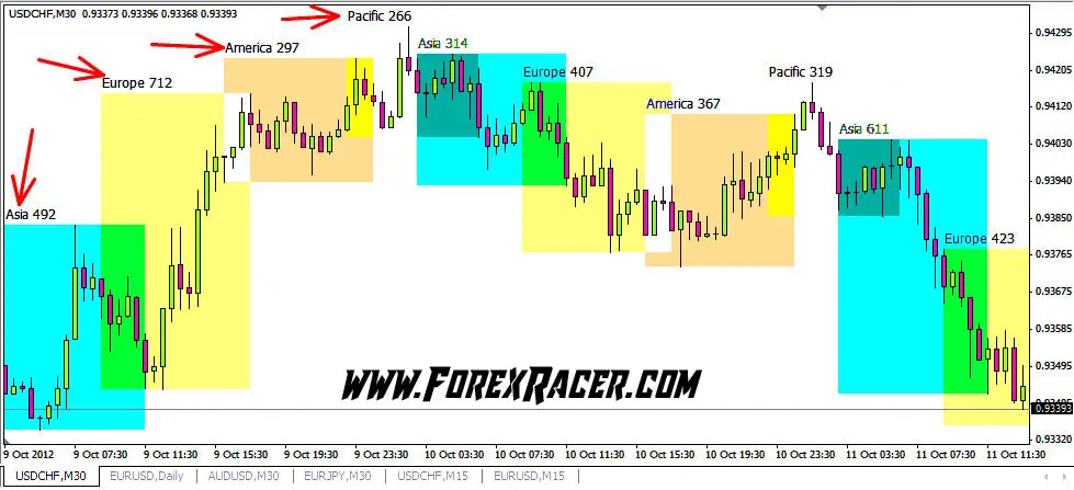All forex sessions