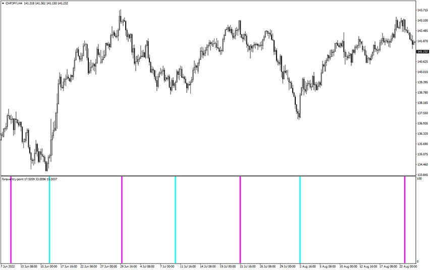 Forex Entry Point Indicator for MT4
