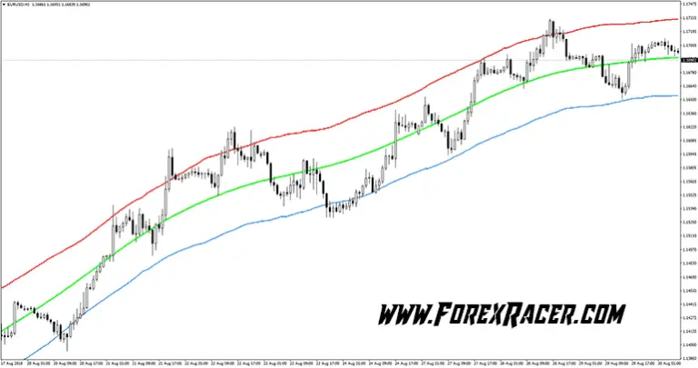 Forex entry point indicator mt4