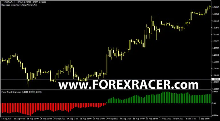 Download indicator uptrend and downtrnd forex