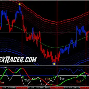 Forex Lines 7