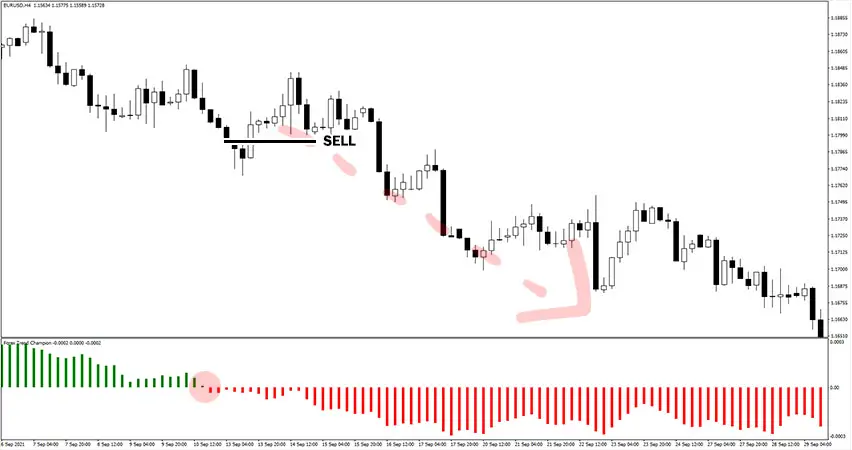Forex Trend Champion Indicator Example Trade