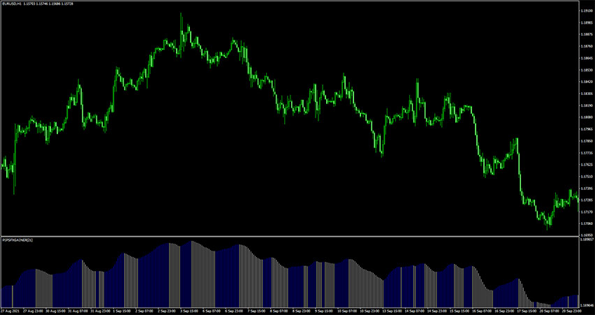 Pips FX Gainer Indicator for MT4