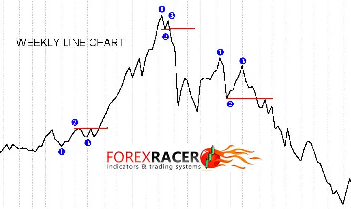 123 Mw Forex System Free Download Mt4 Mt5 Forex Racer