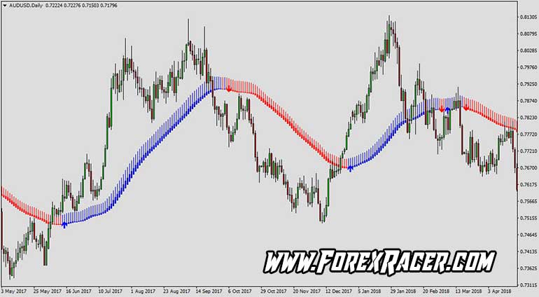 Super Scalp Winners Free Forex Mt4 Indicators Mq4 Ex4 Best Metatrader Indicators