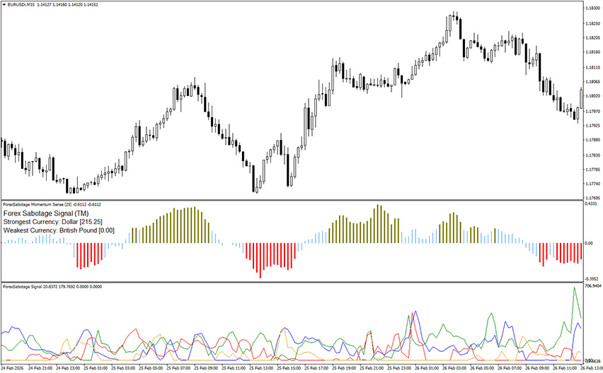 forex sabotage trading strategy