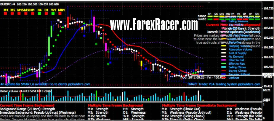 Vsa forex indicators the imbalance in forex