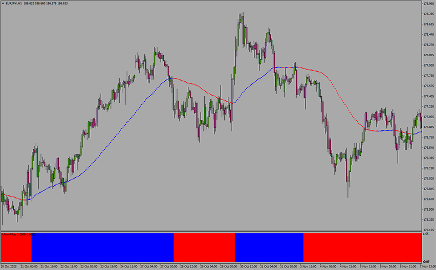 forex ultra scalper