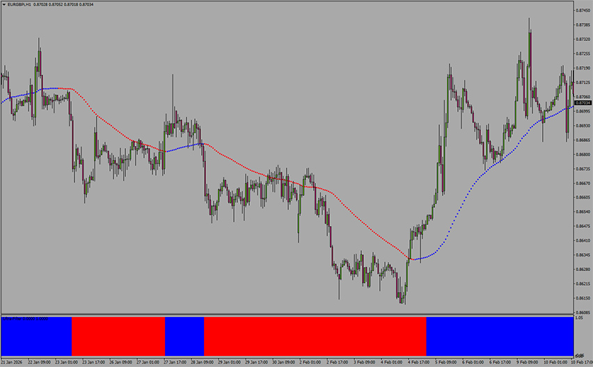 forex ultra scalper example chart