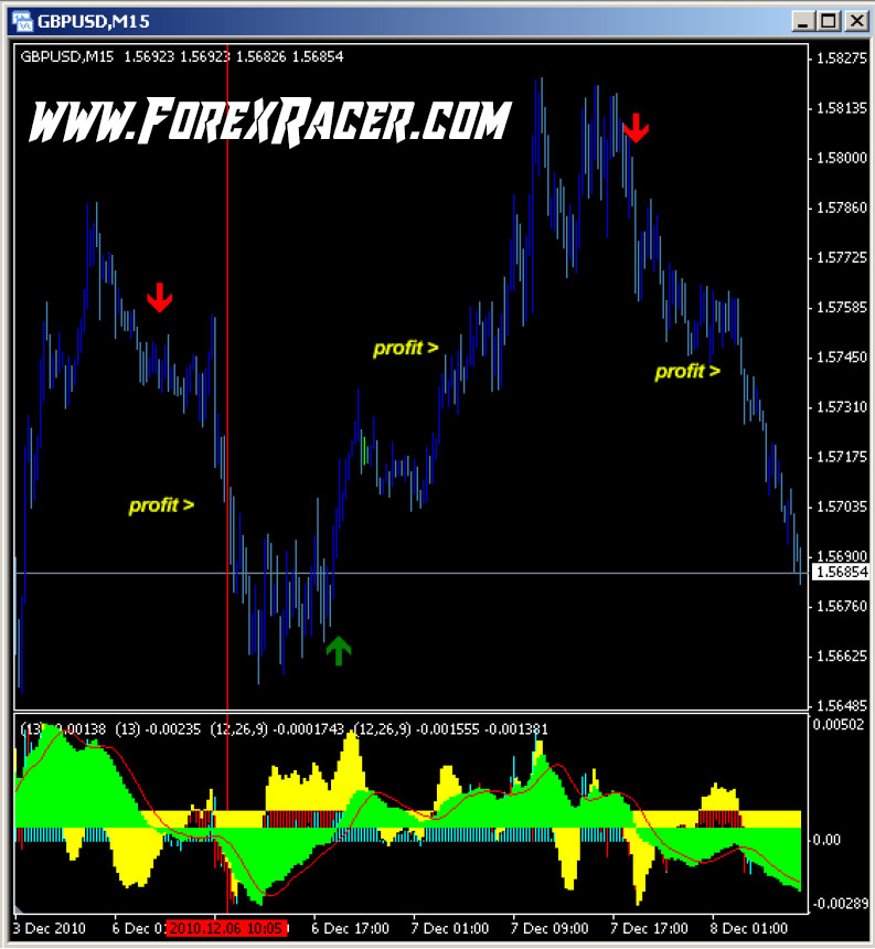 Instant Buy Sell Signal Free Forex Mt4 Indicators Mq4 Ex4 Best Metatrader Indicators