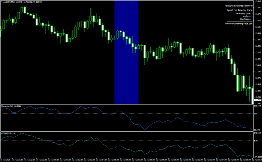 forex morning trade system example chart