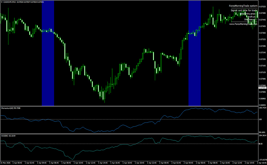 forex morning trade system