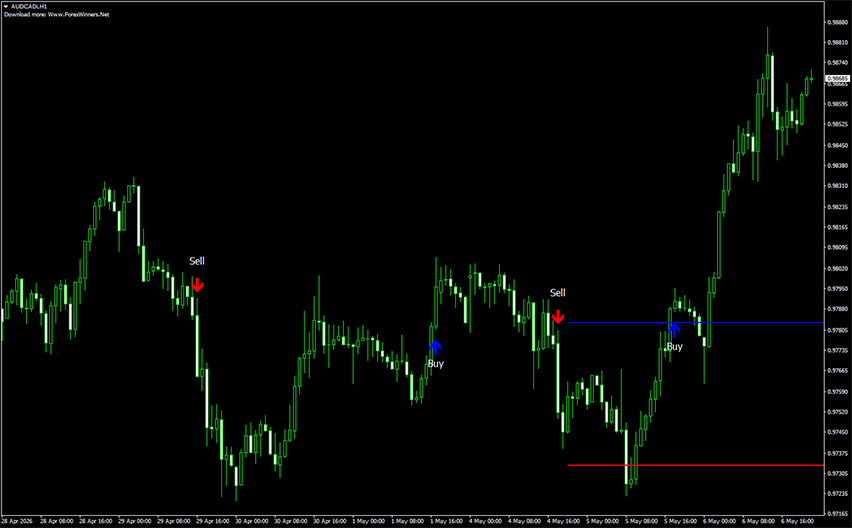 forex invincible signals