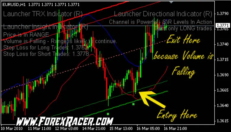 Forex profit launcher trading system forex candle club