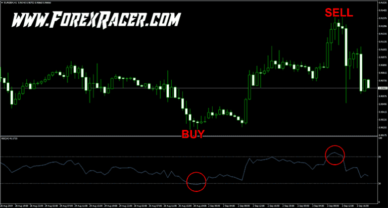 RSI High-Low Forex Trading System » Free Forex MT4 Indicators (mq4