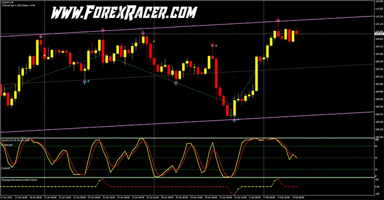 Forex signal 30 forex strategy forex trading algorithms