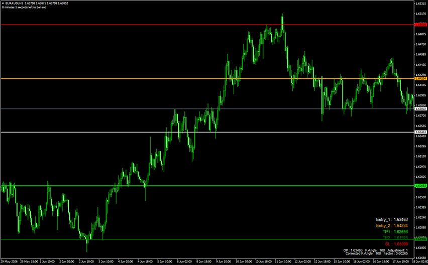 forex goiler indicator