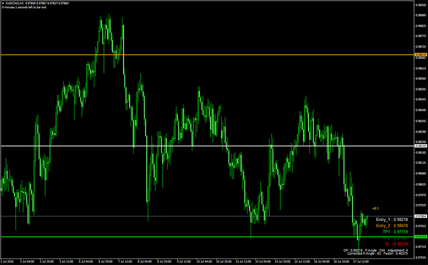 forex goiler indicator example chart