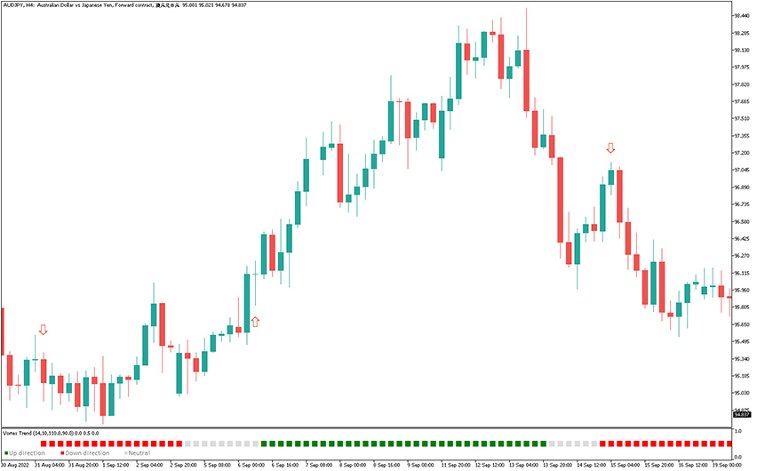 vortex trend indicator buy sell trades