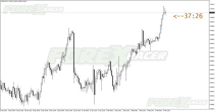 forex candle time indicator for mt4