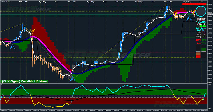 How You Can (Do) Forex Market Virtually Instantly