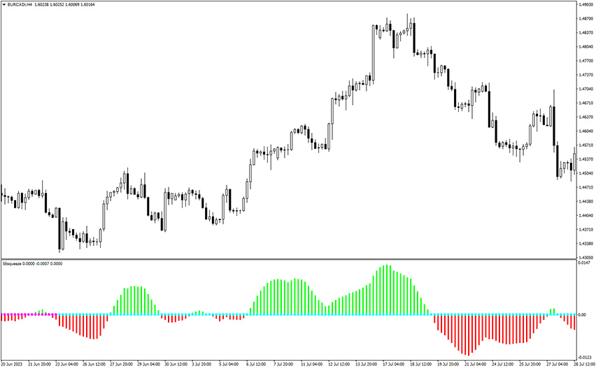 bbsqueeze indicator example chart