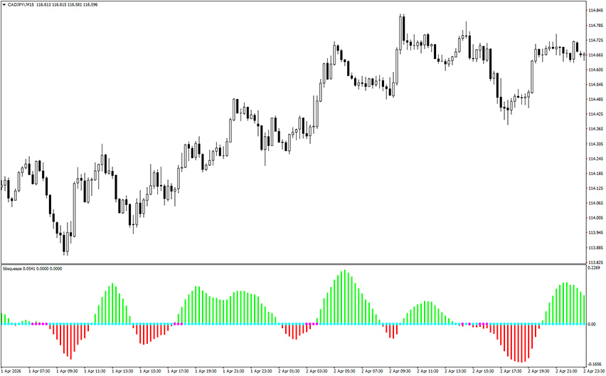 bbsqueeze indicator mt4