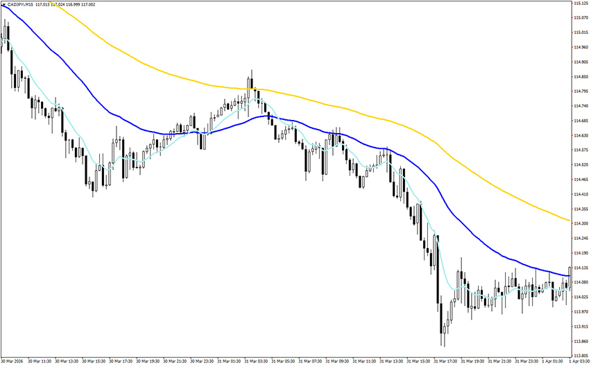 fansimple8 indicator example chart