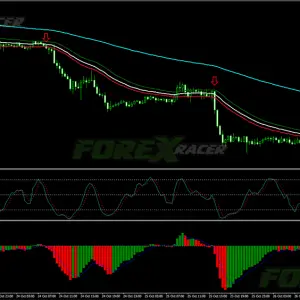 Forex Wave Trading System