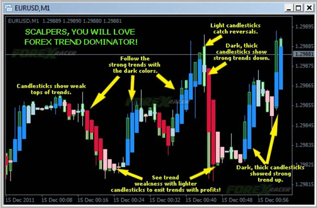 The best binary options templates forexpros commodities soybean oil advanced chart in excel