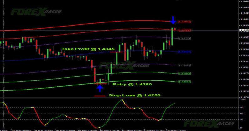 MBFX System V2 Free Forex MT4 Indicators (mq4 ex4) Best