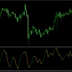 MBFX Timing Indicator