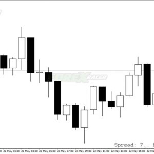 Candle Time End And Spread Indicator
