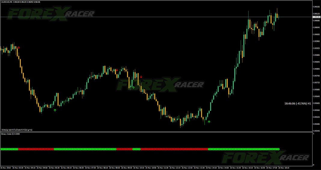 non repaint scalping indicator for mt4