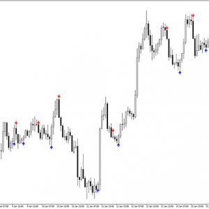 ADX Buy Sell Indicator