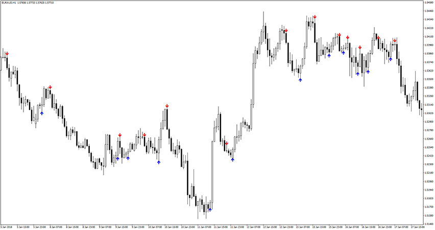 ADX Buy Sell Indicator for MT4