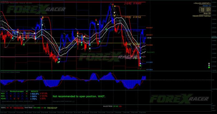 forex market hours gmt indicator mlq4