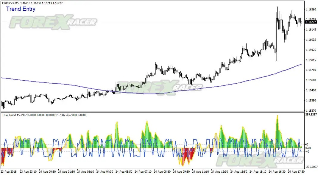trend entry forex template for mt4