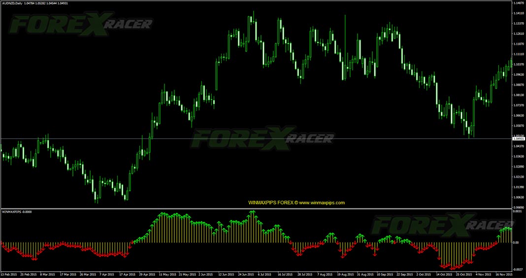 win max pips indicator for mt4