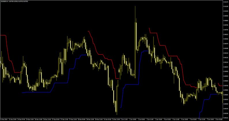 BAT ATR Indicator for MT4 - Free Download | ForexRacer