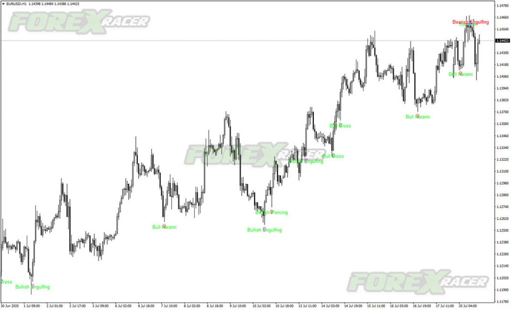 How to edit ex4 file metatrader 4 - bapmine