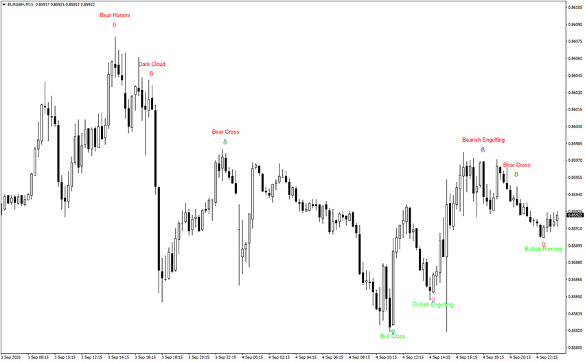 bheurekso pattern indicator example chart 2