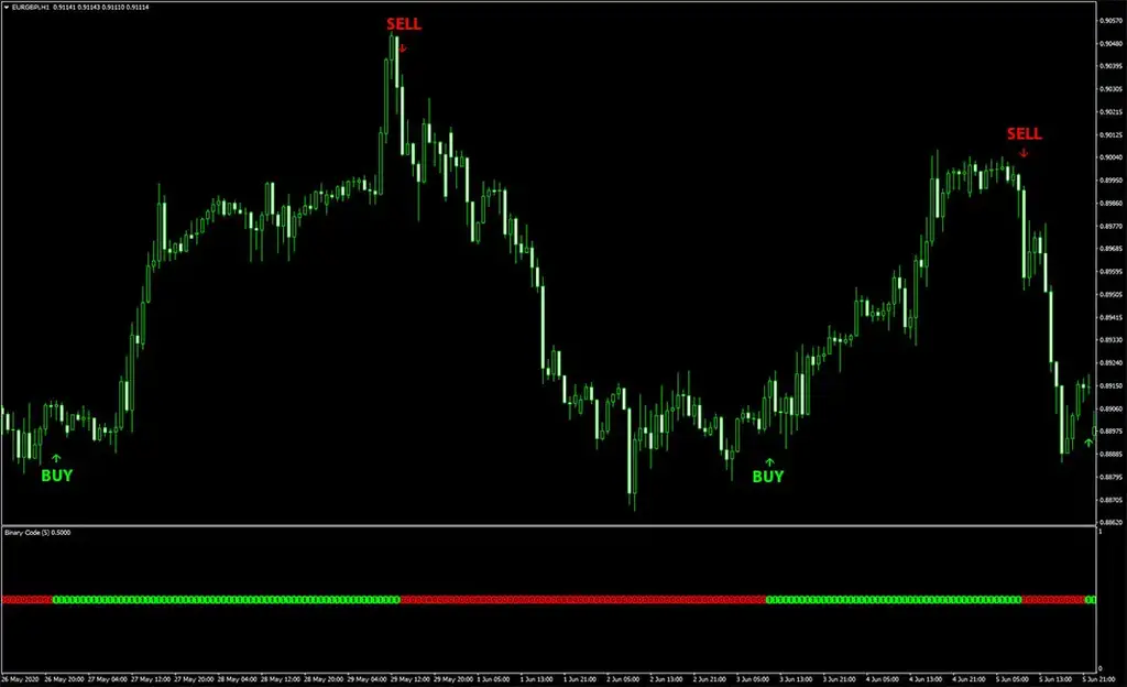 Caixaa trading system binary and forex-.