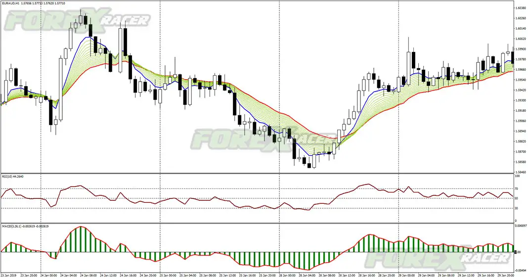 Mt4 templates for forex black widow green vest
