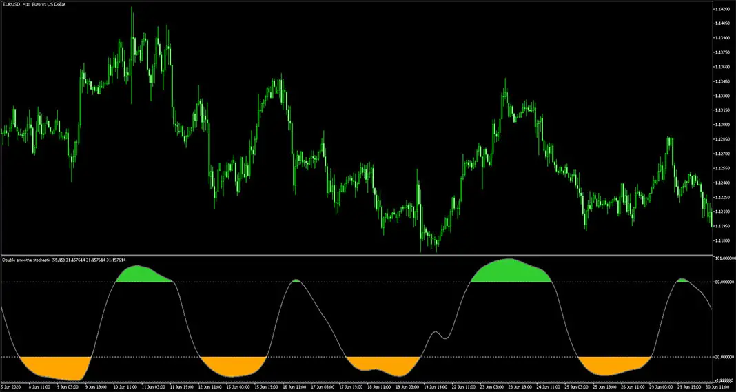 Double Smoothed Stochastic Indicator for MetaTrader 5