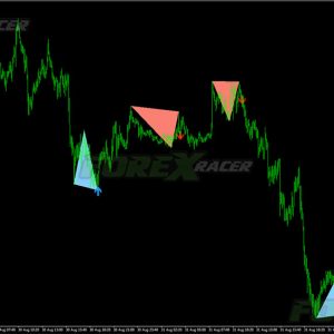 Double Top & Bottom Patterns Indicator
