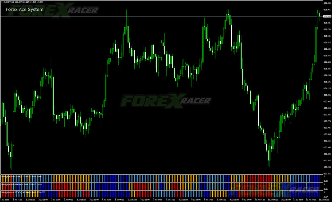 Forex Ace Trading System for MT4