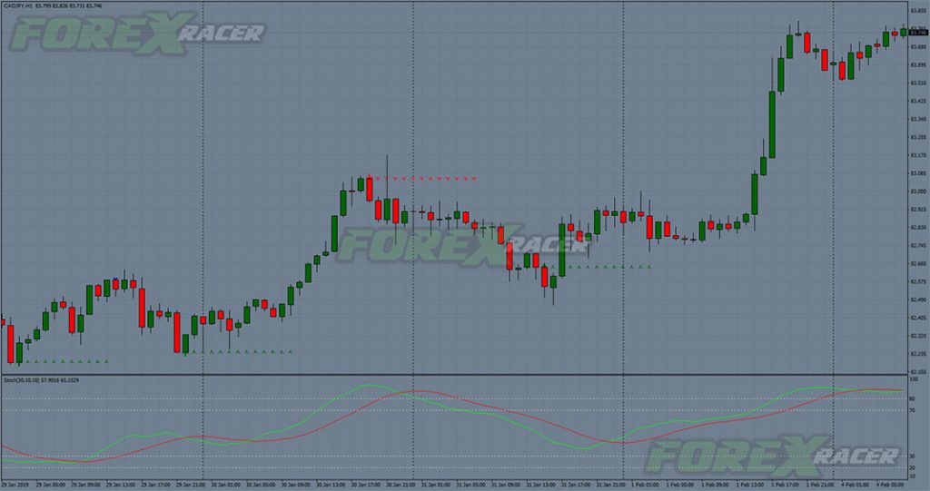 units for point forex