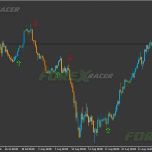 Forex Indicator Pro - accurate signals for Binary Options and Forex (no repaint)